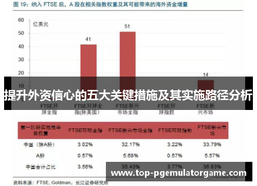 提升外资信心的五大关键措施及其实施路径分析
