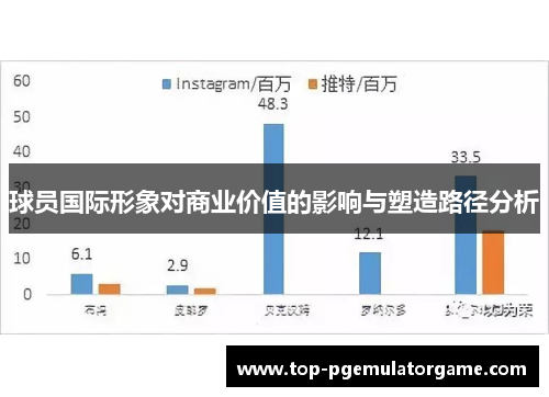 球员国际形象对商业价值的影响与塑造路径分析