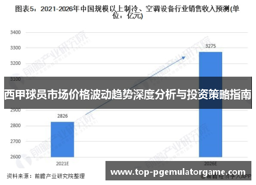 西甲球员市场价格波动趋势深度分析与投资策略指南