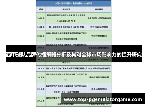 西甲球队品牌传播策略分析及其对全球市场影响力的提升研究 西甲球队品牌传播策略分析及其对全球市场影响力的提升研究